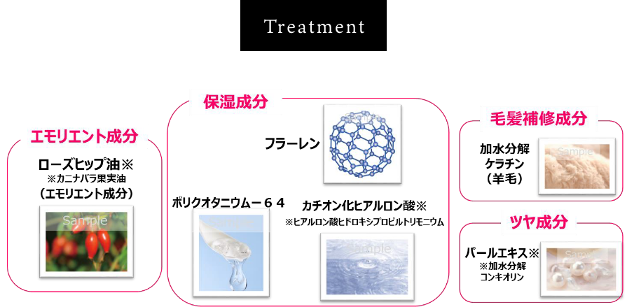 トリートメント　リニューアル