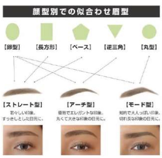 アイブロウ 似合わせ眉型