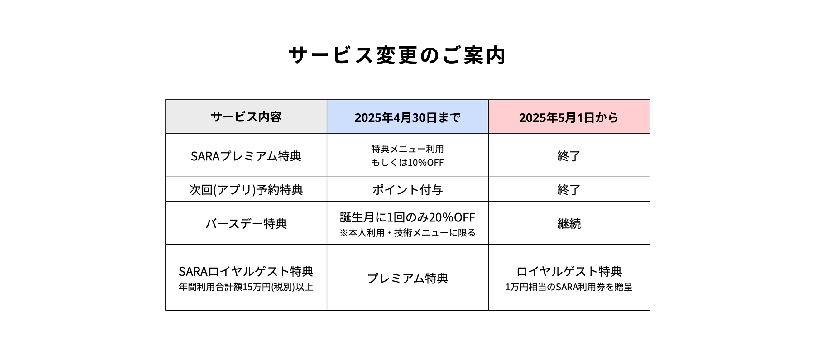 サービス変更のお知らせ